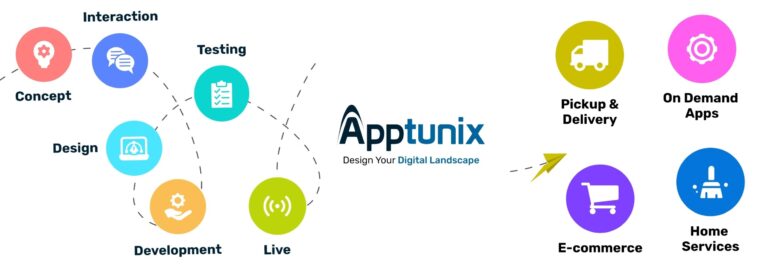 Apptunix Abu Dhabi – AI Development Company in UAE