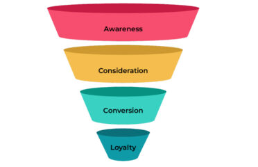 Digital Media Sapiens – Dubai’s #1 AI-driven Digital Marketing Agency