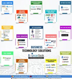 Bounce Back Technologies | IT Solutions & Cybersecurity Company